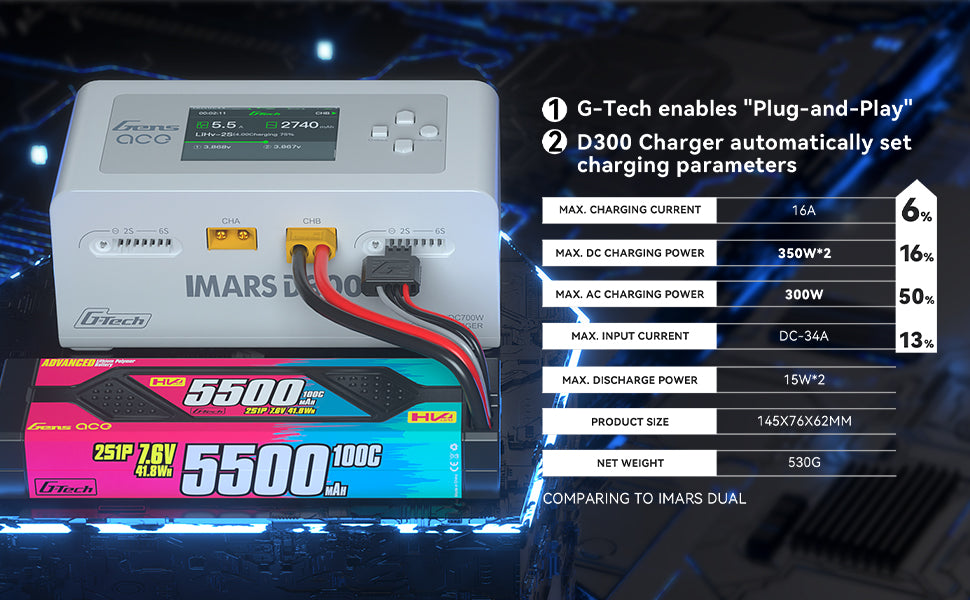 Gens Ace iMars D300 G-Tech Channel AC/DC 300W/700W RC Akkuladegerät-EU Schwarz