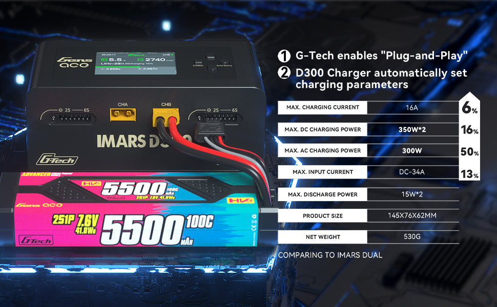 Gens Ace iMars D300 G-Tech Channel AC/DC 300W/700W RC Battery Charger-UK Black