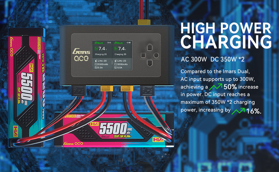 Gens Ace iMars D300 G-Tech Channel AC/DC 300W/700W RC Battery Charger-UK Black